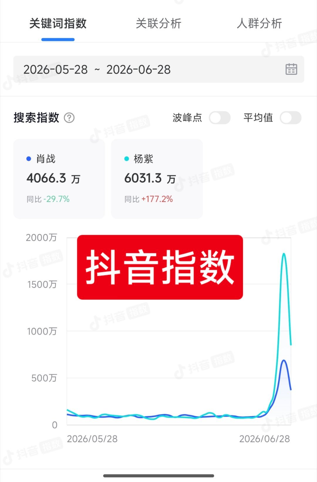 杨紫肖战余生请多指教拍立得既然词条提到了肖战杨紫，那我们就看看他俩近期的抖指，微