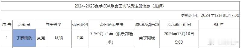 CBA官方更新国内球员注册信息，正式认领并注册丁彦雨航，合同剩余7.9个月+1年