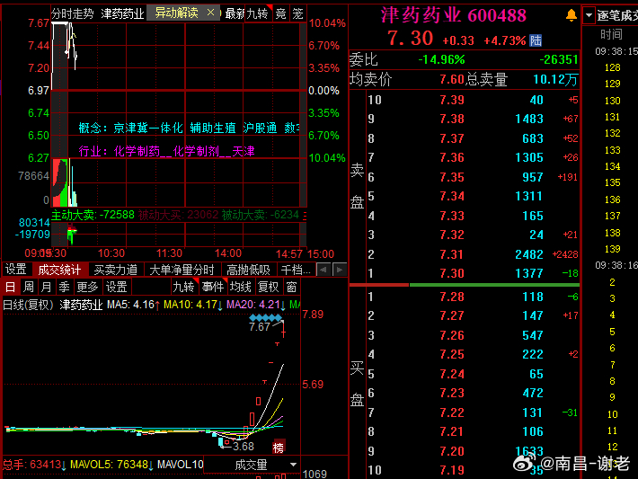 7板的压力太大了，今天还能顶住吗 