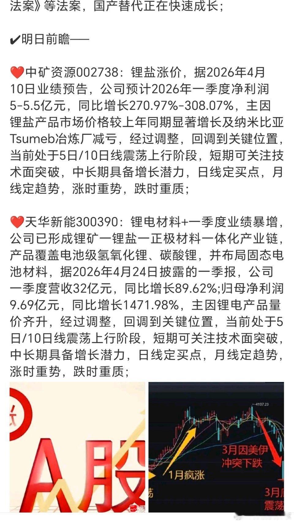 26号复盘的这两只有朋友关注吗？ 