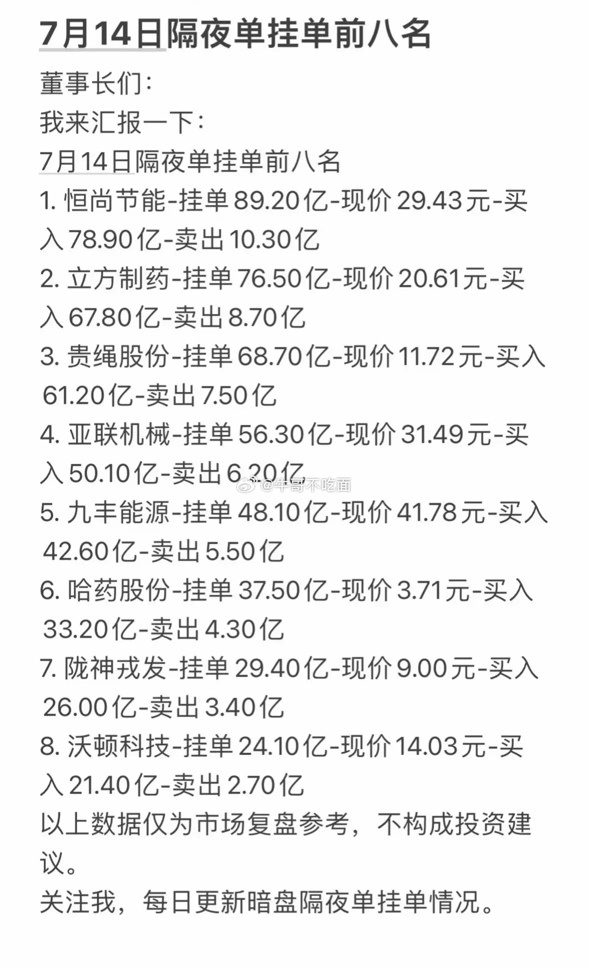 7月14日周二暗盘隔夜单挂单前八名，投资参考！ 