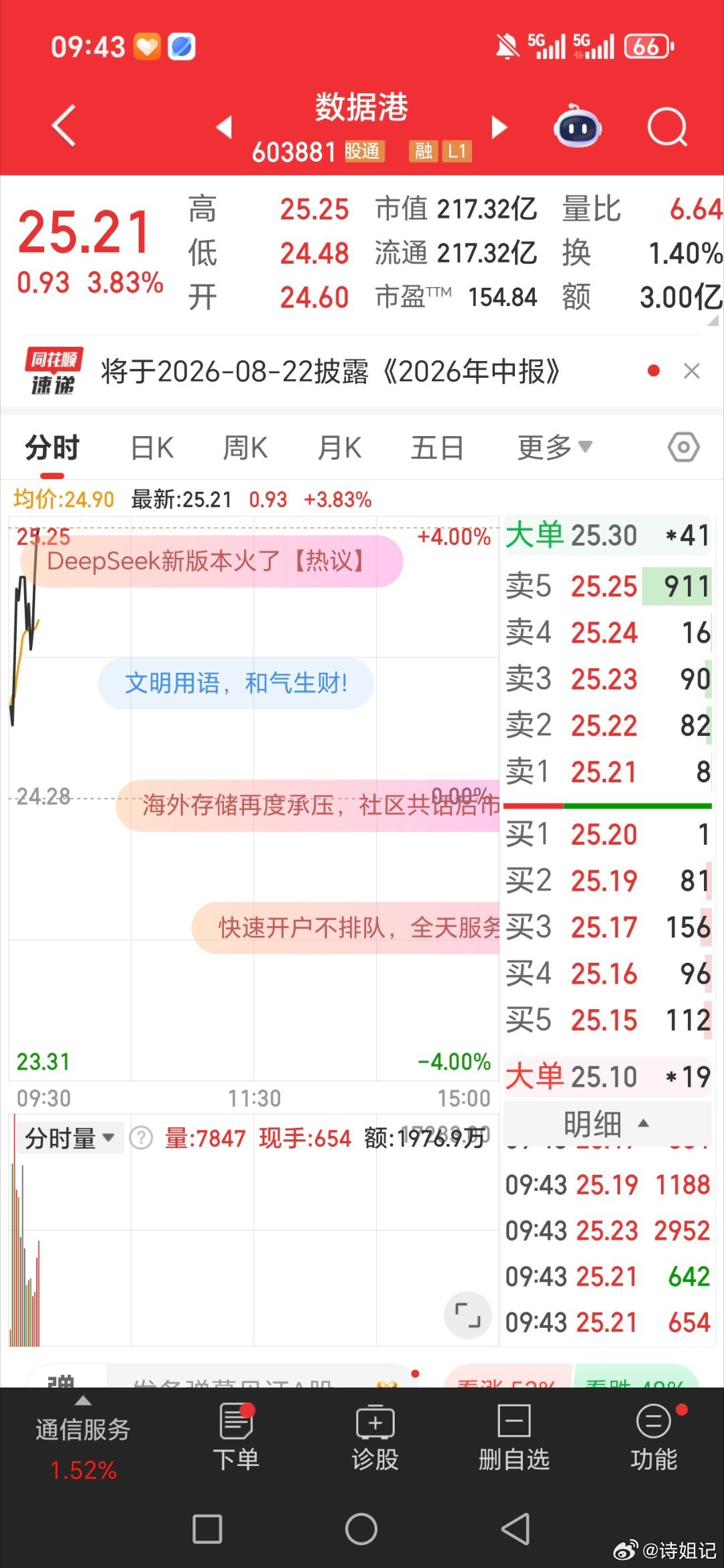 数据港持续上涨