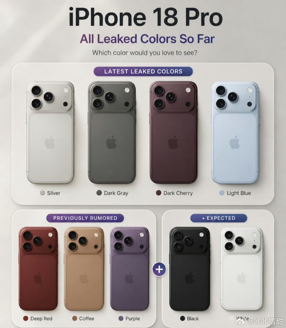 iPhone18ProMax银灰色银灰色好经典的样子，18iPhone Pro 