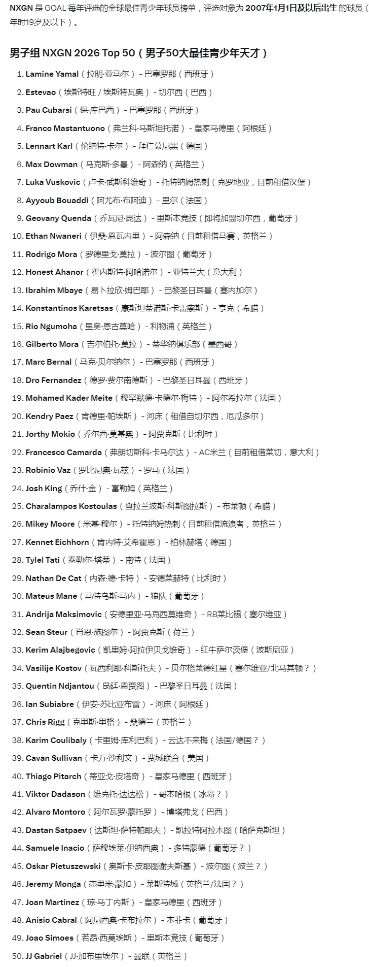 利物浦青训  GOAL每年评选的 NXGN （最佳U19球员） Top 50公布