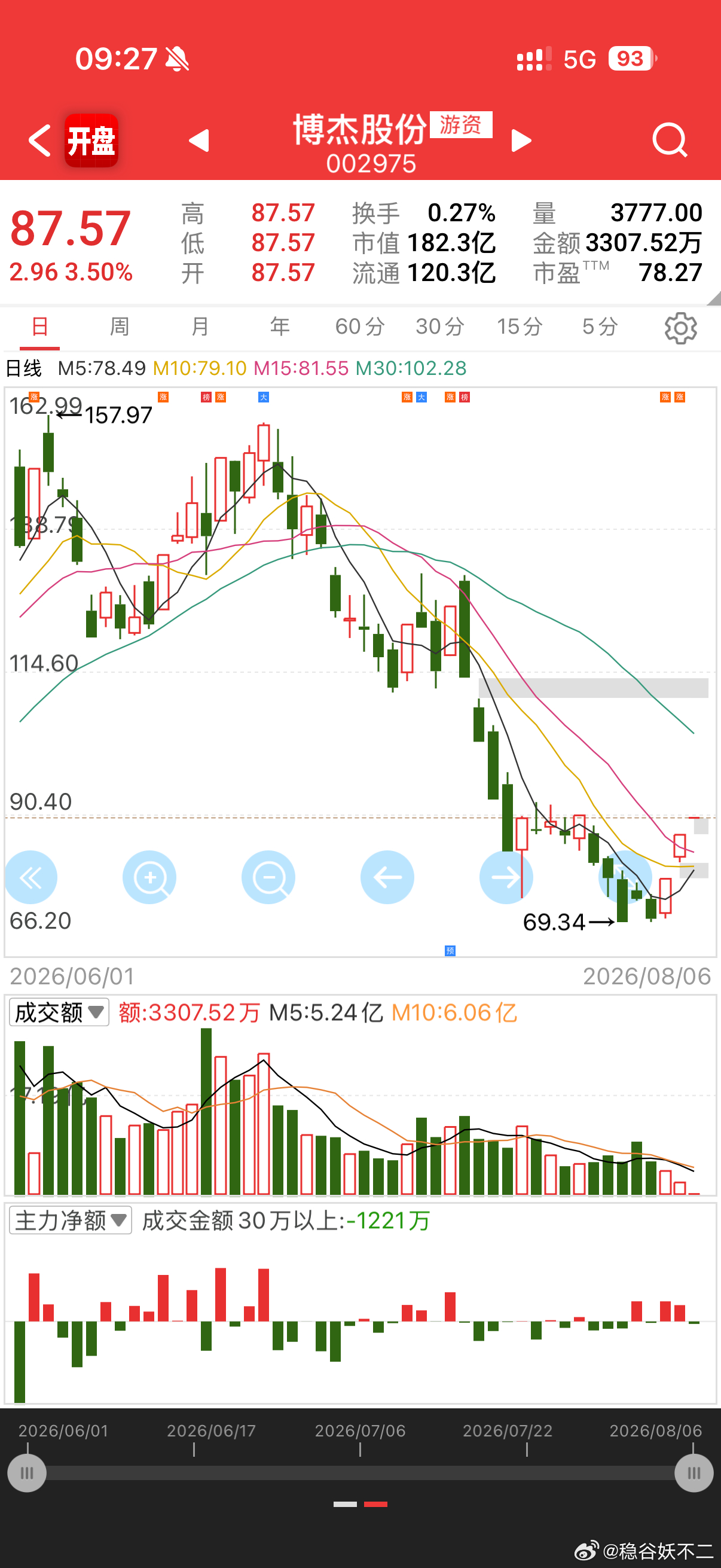 中传取消艺考意味着什么