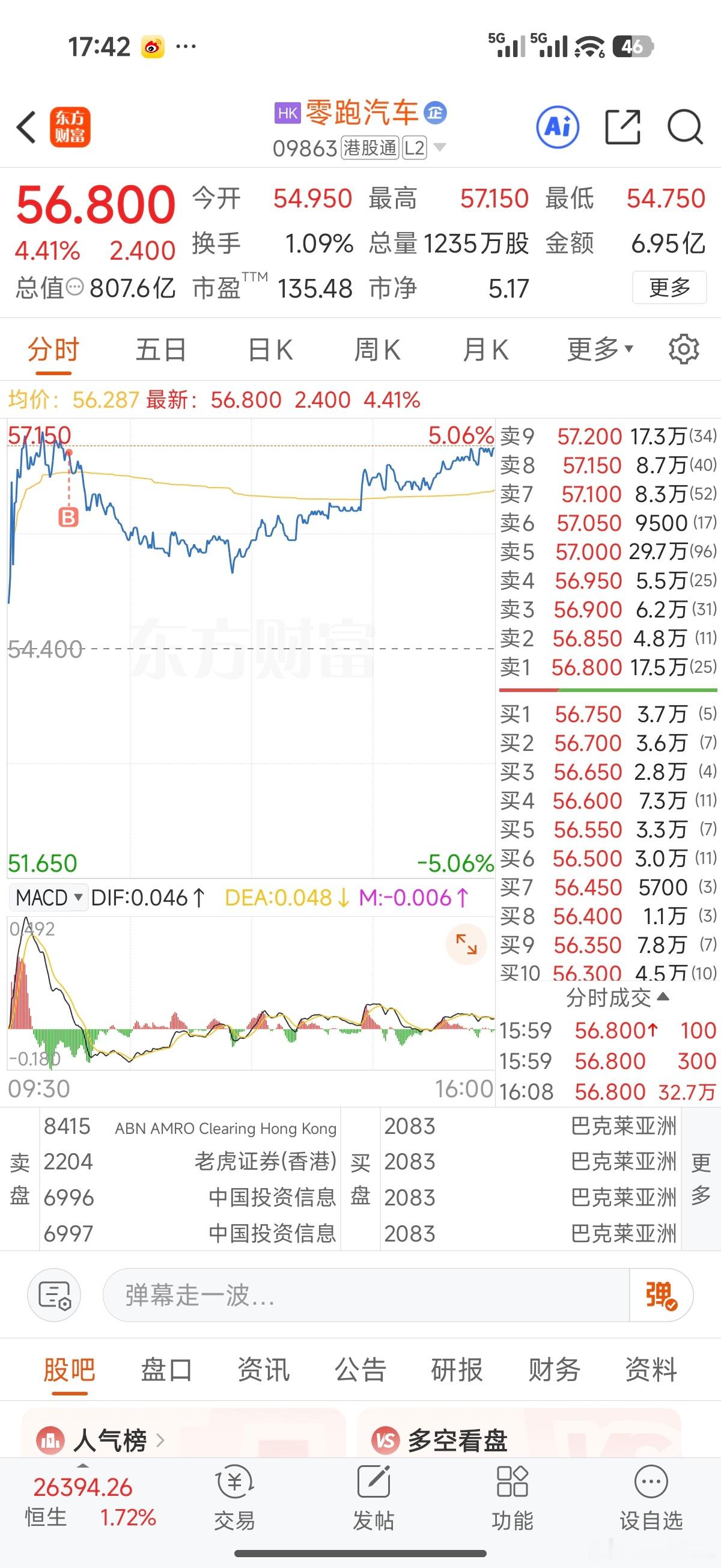 今天我就梭哈了零跑 因为我有预感 今天开完发布会 D19绝对是个重量级产品明天的