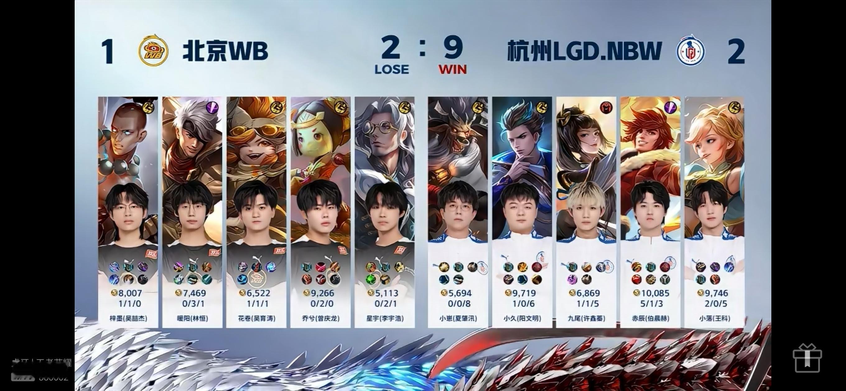 #九尾婉儿关键输出# [憧憬][憧憬]这把LGD和WB打的难分你我，但是LGD很