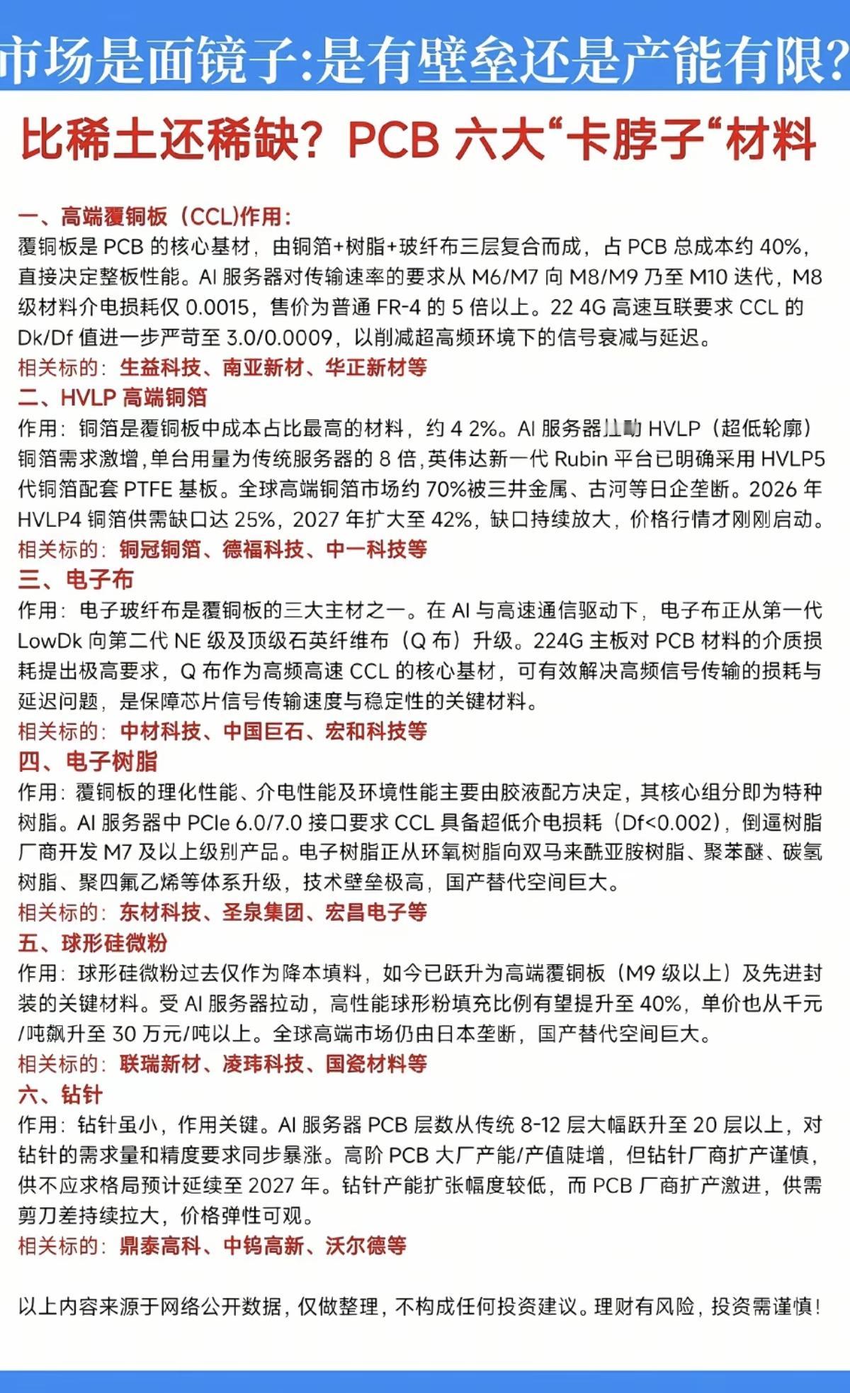 比稀土还稀缺？PCB六大“卡脖子”材料！

1.高端覆铜板CCL
2.HVLP高