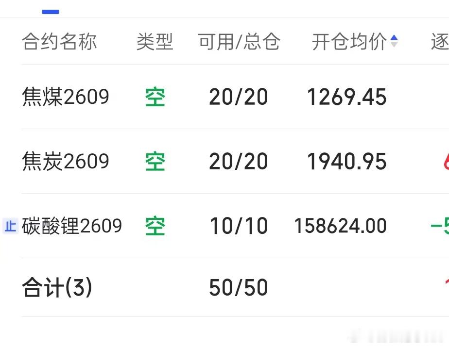 7.1  期货记录  盘后碳酸锂嘎了一刀，留10手硬刚一下，焦炭表现不错，如期下