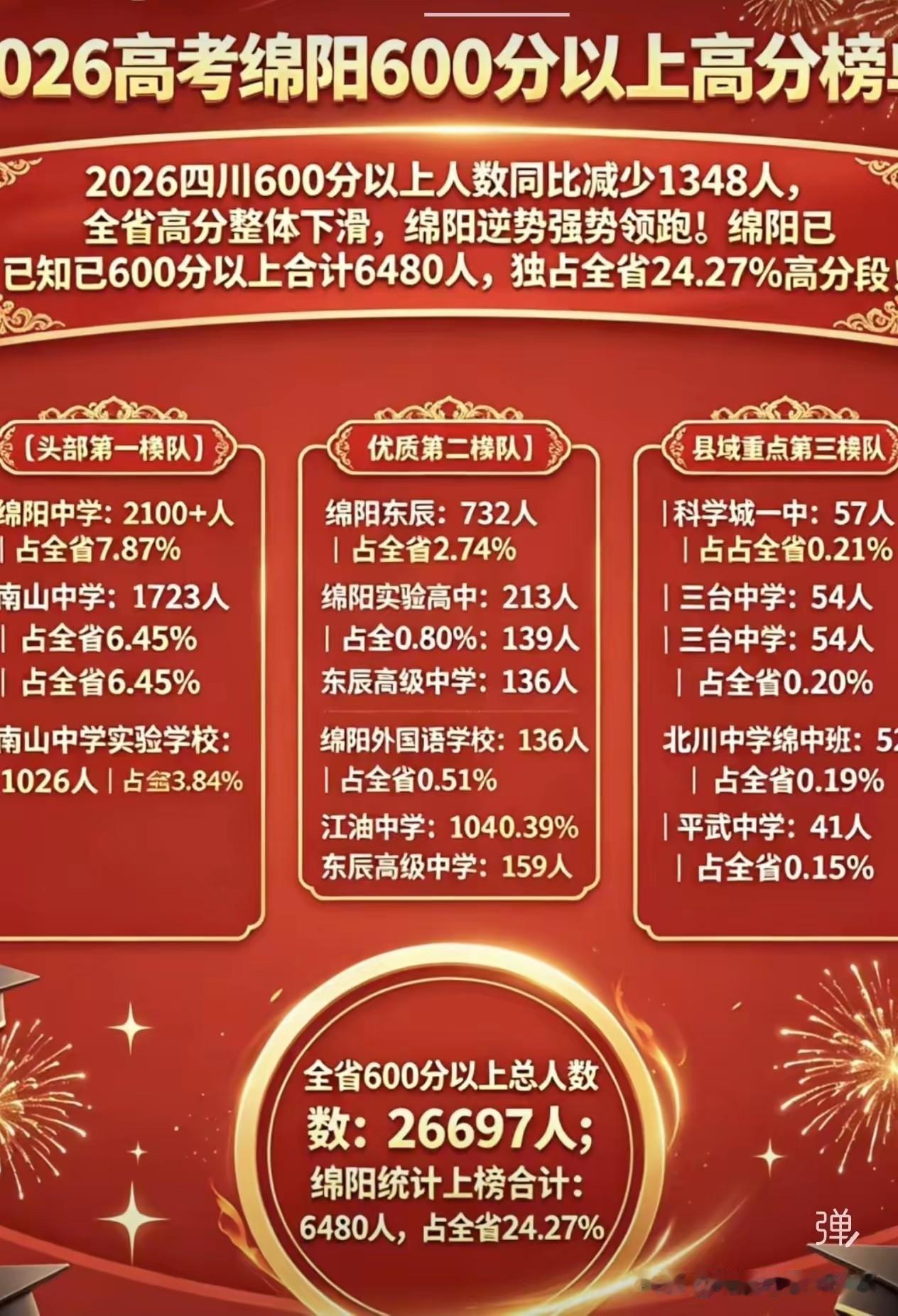 四川高考
2026年绵中实验（绵实）VS南山实验（南实）完整对比
 

一、核心