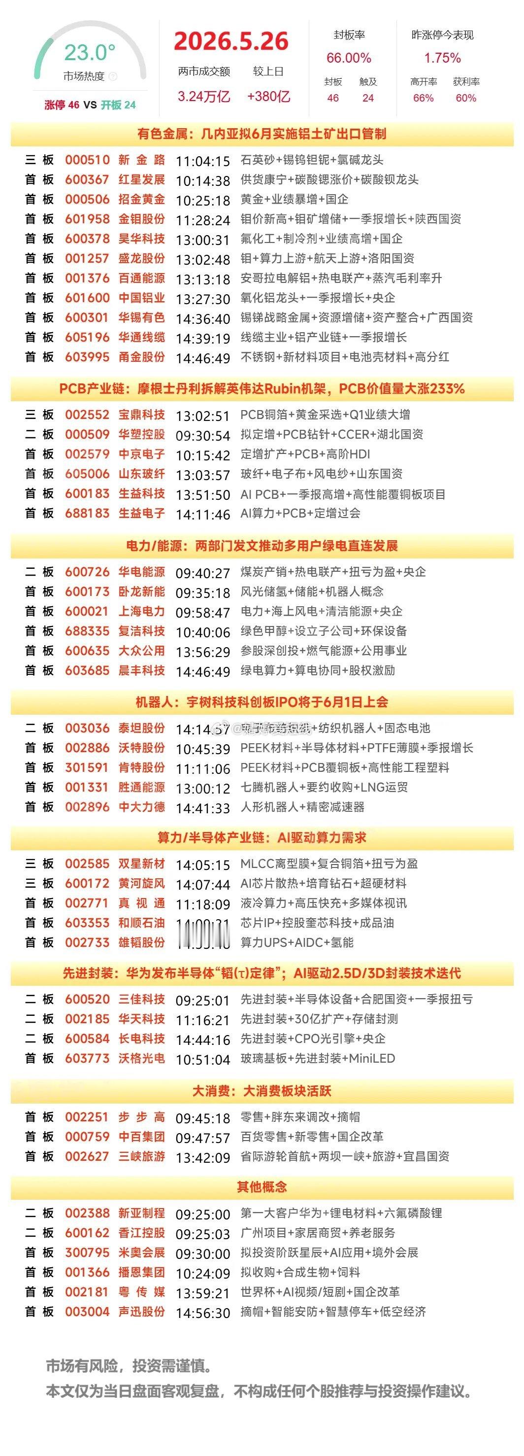 5月26日涨停榜 