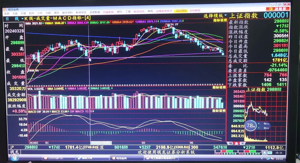 老手说股：（3）
把眼泪擦干，可以干活了。