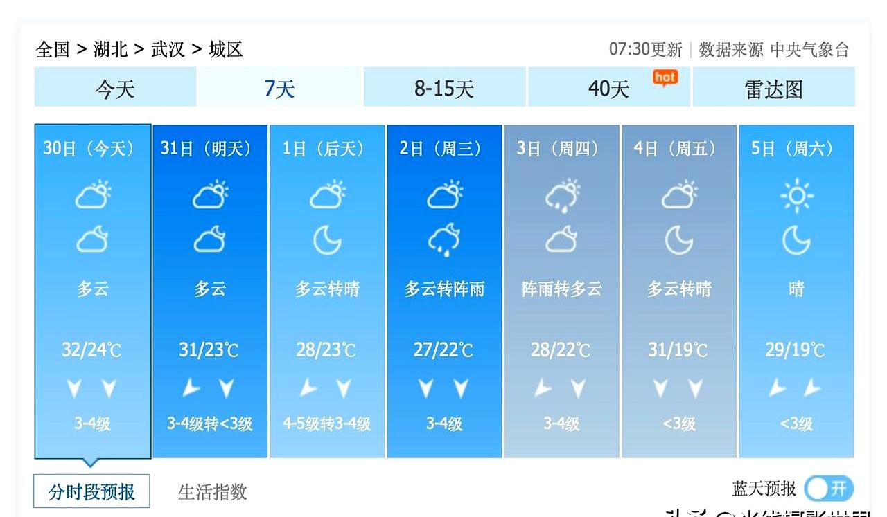 武汉人这波赚到了？
晚上吹电风扇就够，午后想凉快，逛商场顺便蹭空调。

8月30