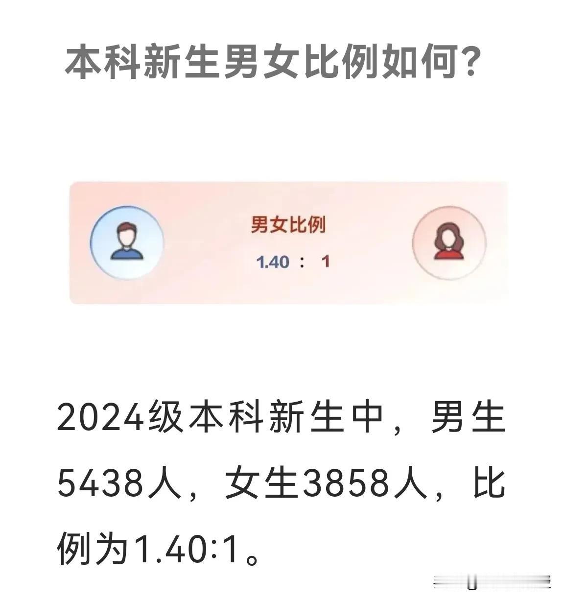 四川大学2024级新生统计，本科生男生比女生多，男女比例是1.4：1；到了研究生