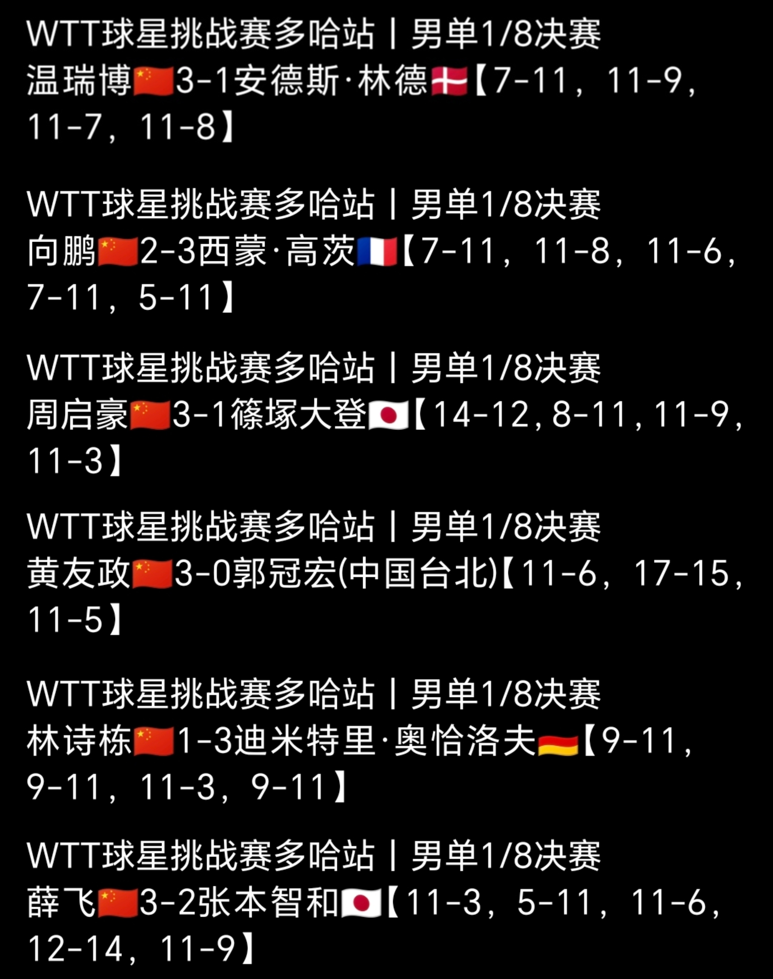 男子这回别说，还挺有势头，小伙子冲吧，go。。。。强导，决胜局是你的KPI吧