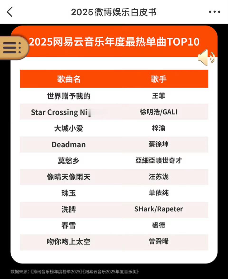 微博娱乐白皮书 提及徐明浩✨星品影响力明星案例：三星&徐明浩，沉浸式互动激发用户