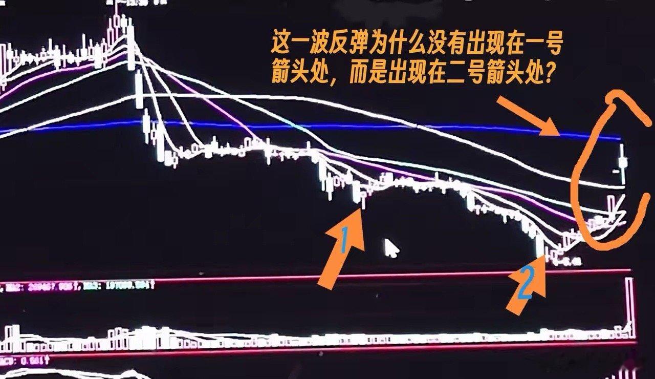 紧急！尾盘抢筹榜前十曝光！大资金疯狂扫货，节后要起飞？尾盘突然异动！大资金最后时