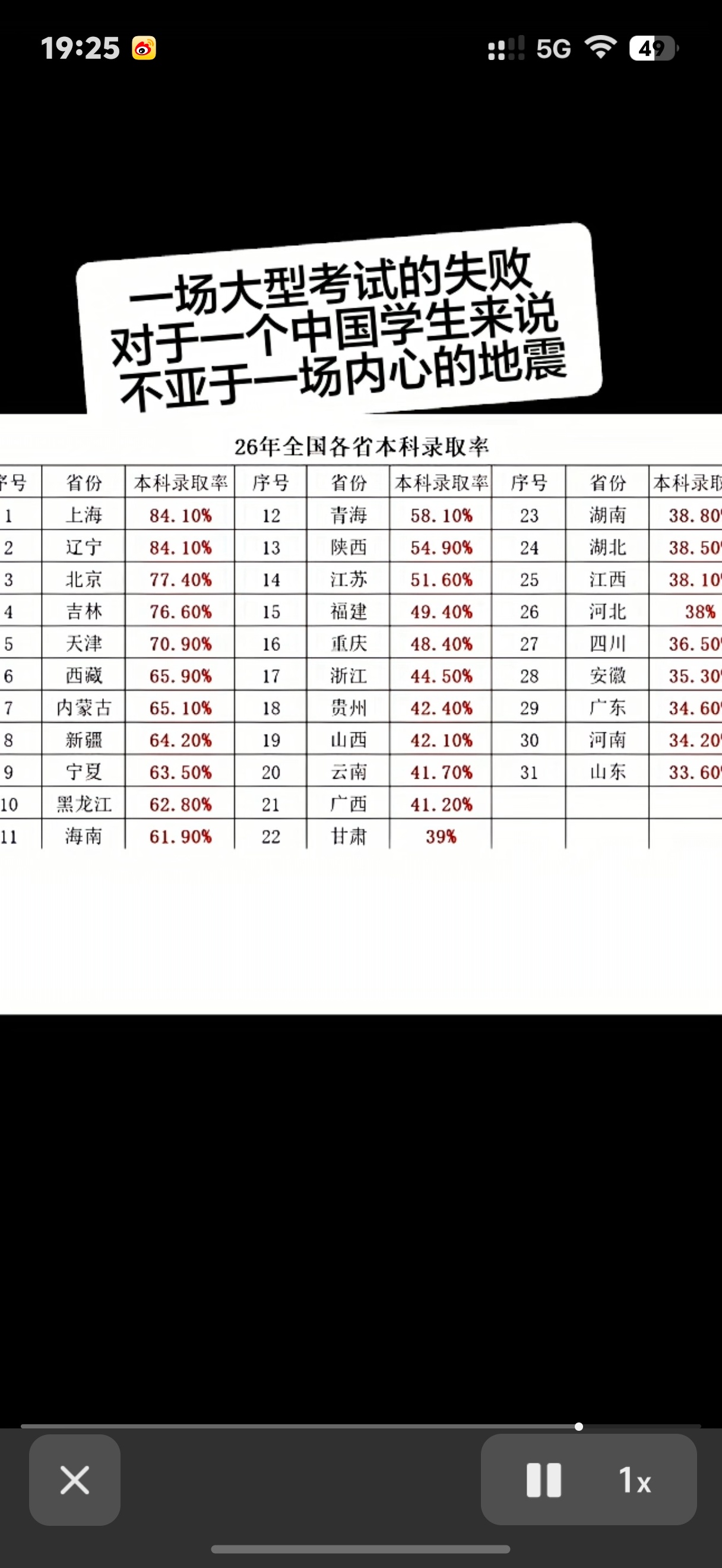 小小的震撼。 