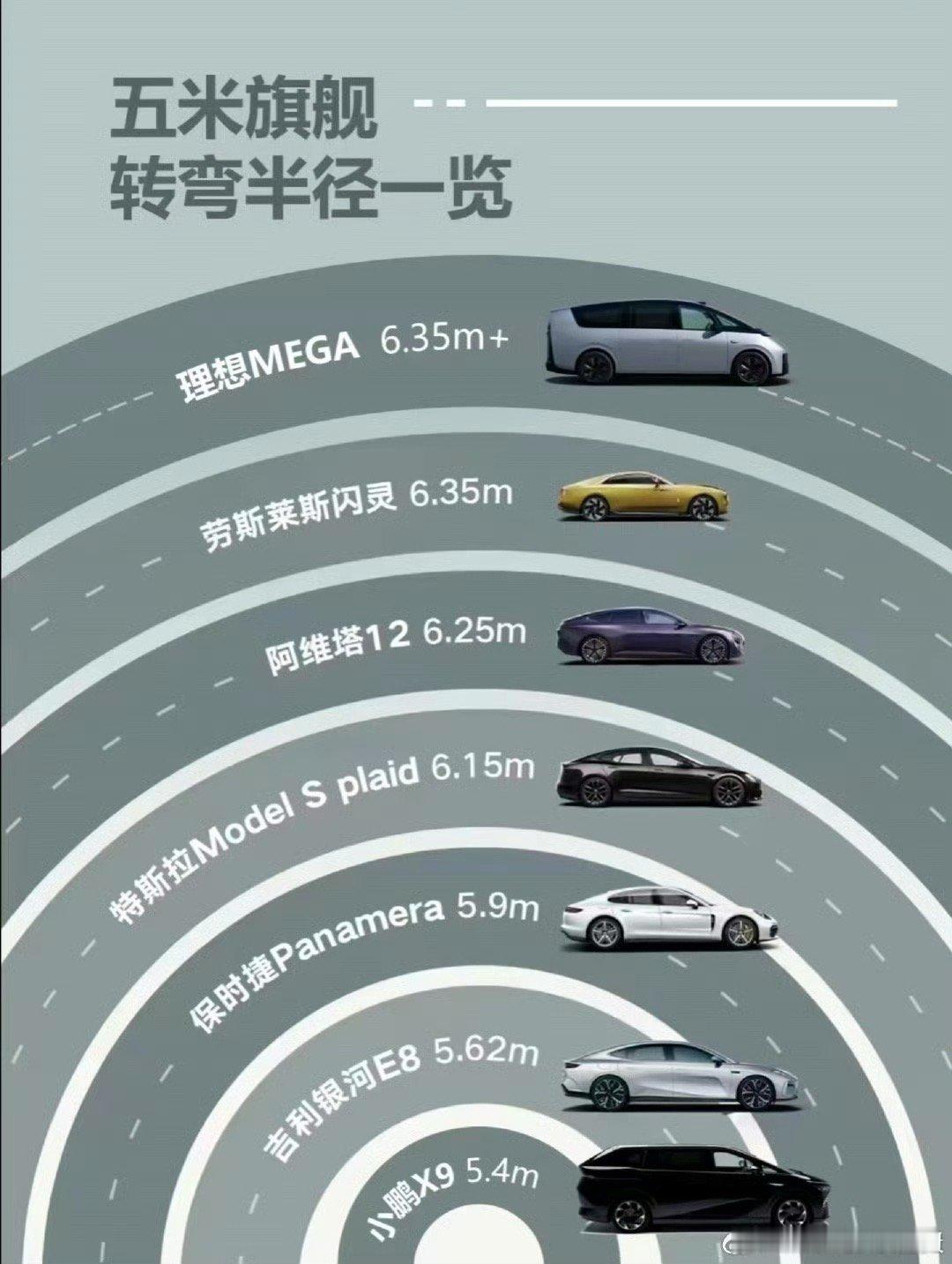 怎么不把我们 蔚来et9  放上呢？再把 firefly萤火虫  放上作为对比才