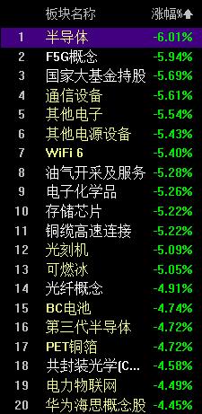 核心科技倒地，A股不跌才怪！