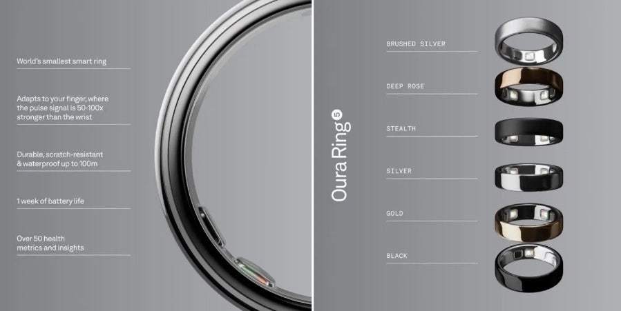Oura Ring5 的宣传图片和部分规格参数已被泄露关键在于减轻重量和厚度，改