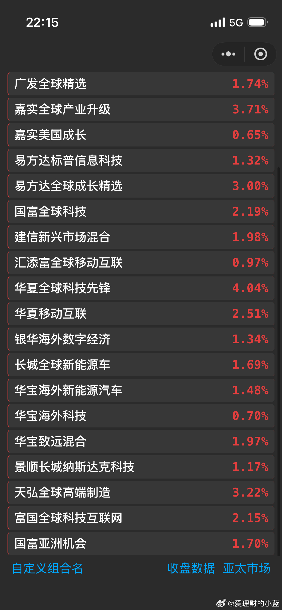美股继续拉升。