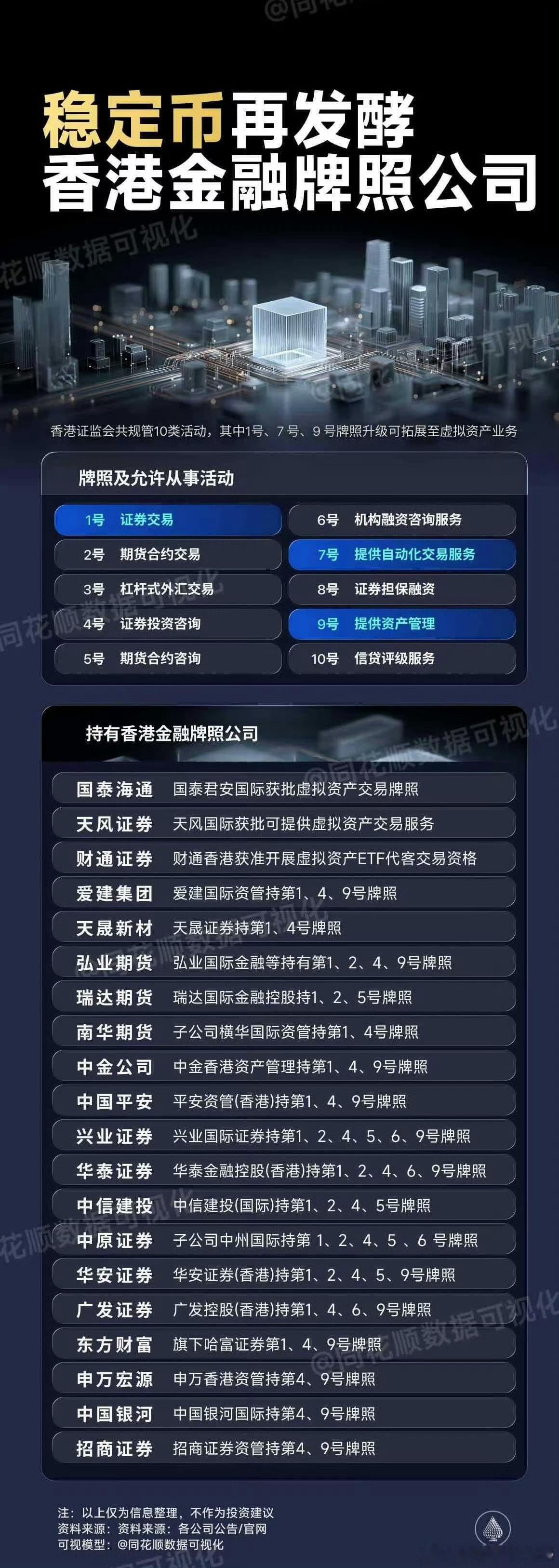 财联社4月10日电，香港金融管理局今日（4月10日）宣布，金融管理专员根据《稳定