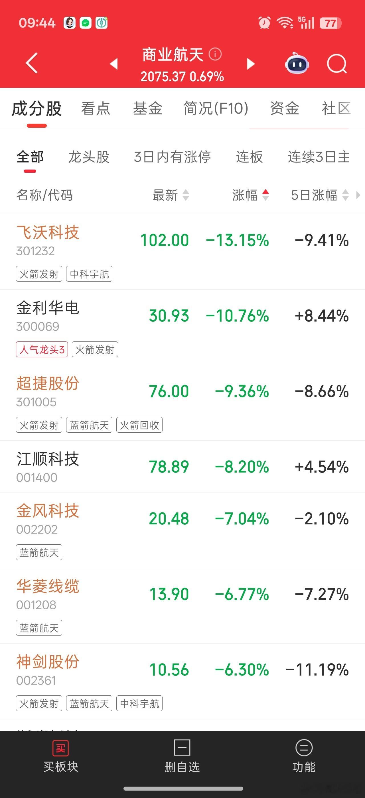 都说这些是航天的核心龙头。。。但是我一次都没买过。为什么。。。火箭还在在地上，估
