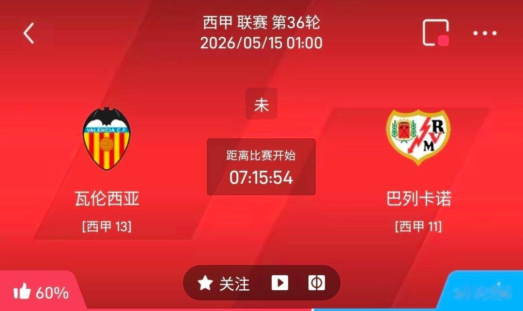 瓦伦西亚 vs 巴列卡诺 情报汇总 1、瓦伦西亚  主场优势拉满：赛季60%进球