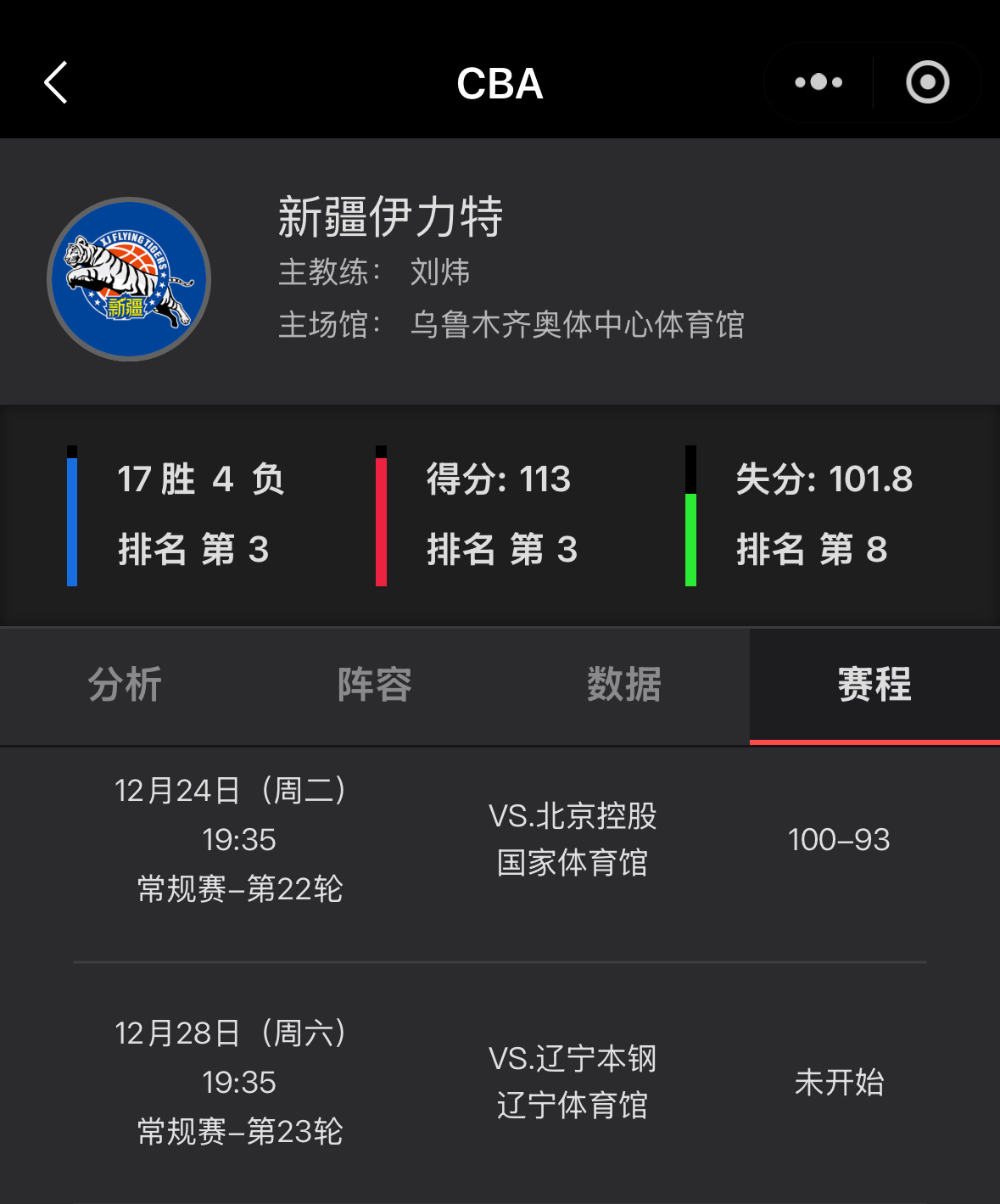 新疆队在昨晚客场赢下北控之后将有三天完整的休息时间迎接28号对阵辽宁队的比赛而辽