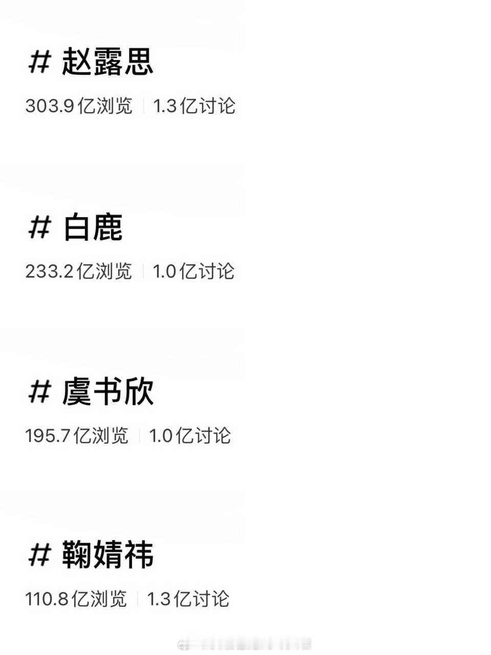 🍠讨论度破亿的四大女顶赵露思、白鹿、虞书欣、鞠婧祎 