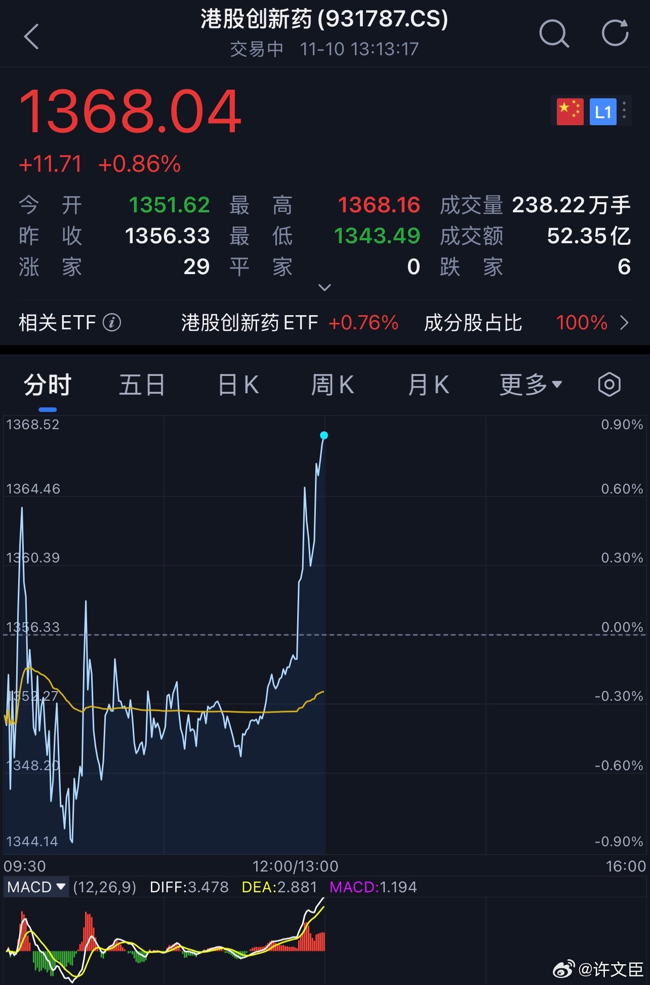 a股 个人看法，创新药已经跌的差不多了，本质上行业是没有问题的，最近阴跌是受特子