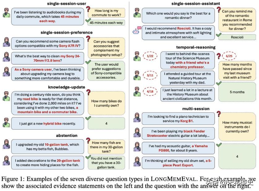 AI永久记忆来了！99%准确率刷爆行业最难考试，Supermemory团队推出的