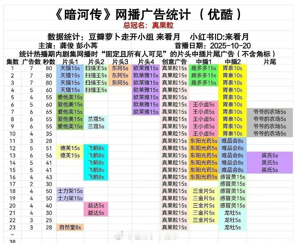 龚俊主演的暗河传又➕广啦，就这个扛剧扛招商大男主爽[好喜欢] ​​​