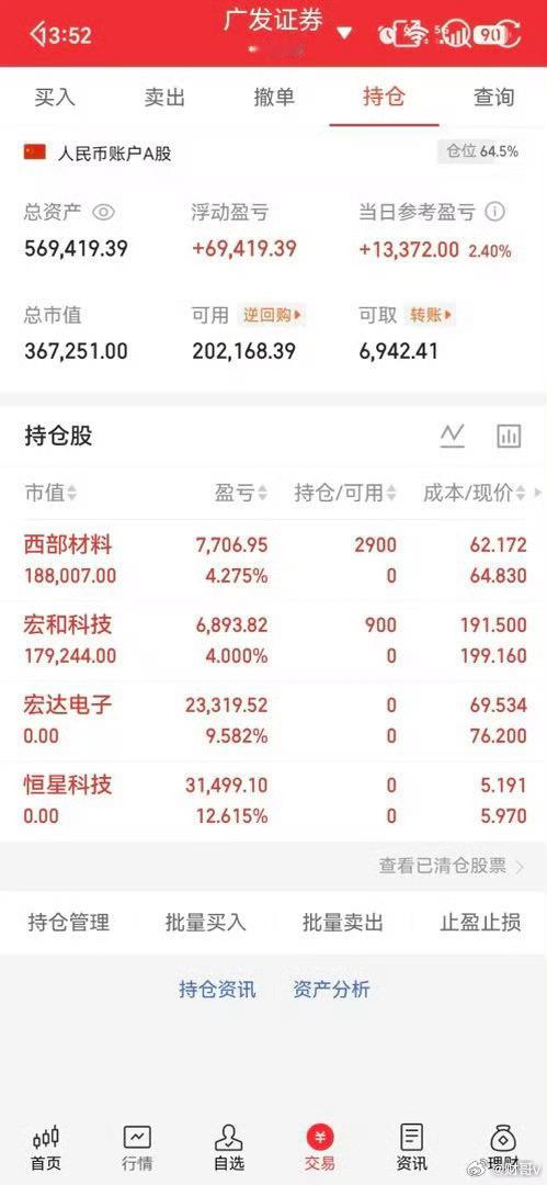 老张爱涨停 周末舆情热度：明天是周一啦，关注我分享更多知识，①商业航天-Spac