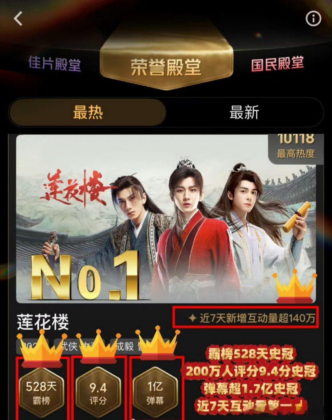要论长尾效应，必须有成毅的《莲花楼》吧[努力]成毅莲花楼，霸榜🥝荣誉殿堂528