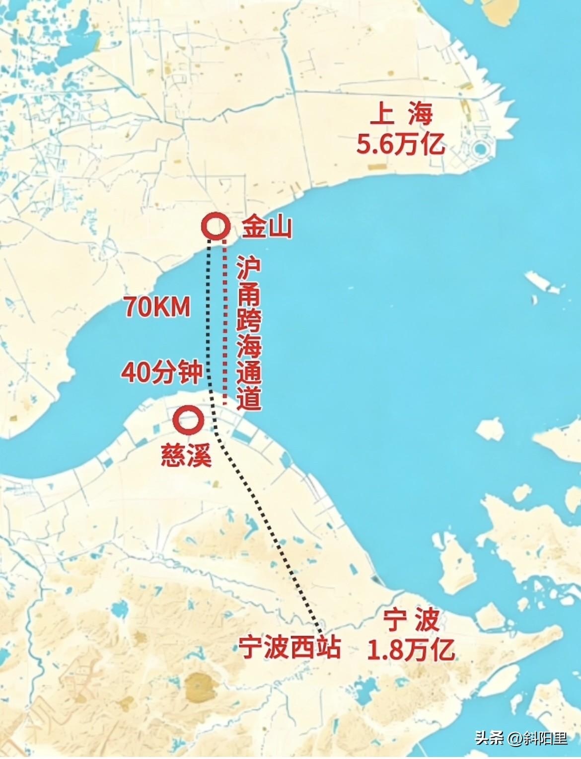狂砸1000亿的沪甬超级跨海通道，上海能带宁波杀进前十强吗？宁波离南京只有700