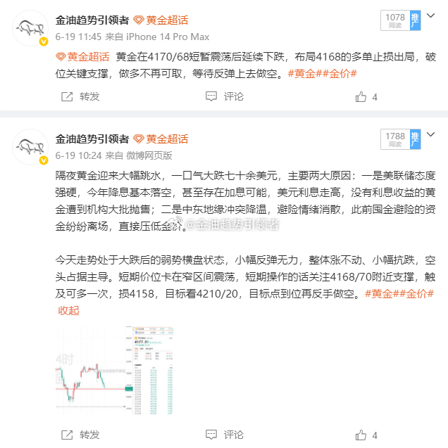 周五过节比较忙，黄金布局两单一亏一赚！4168做多，止损在4158，止损100个