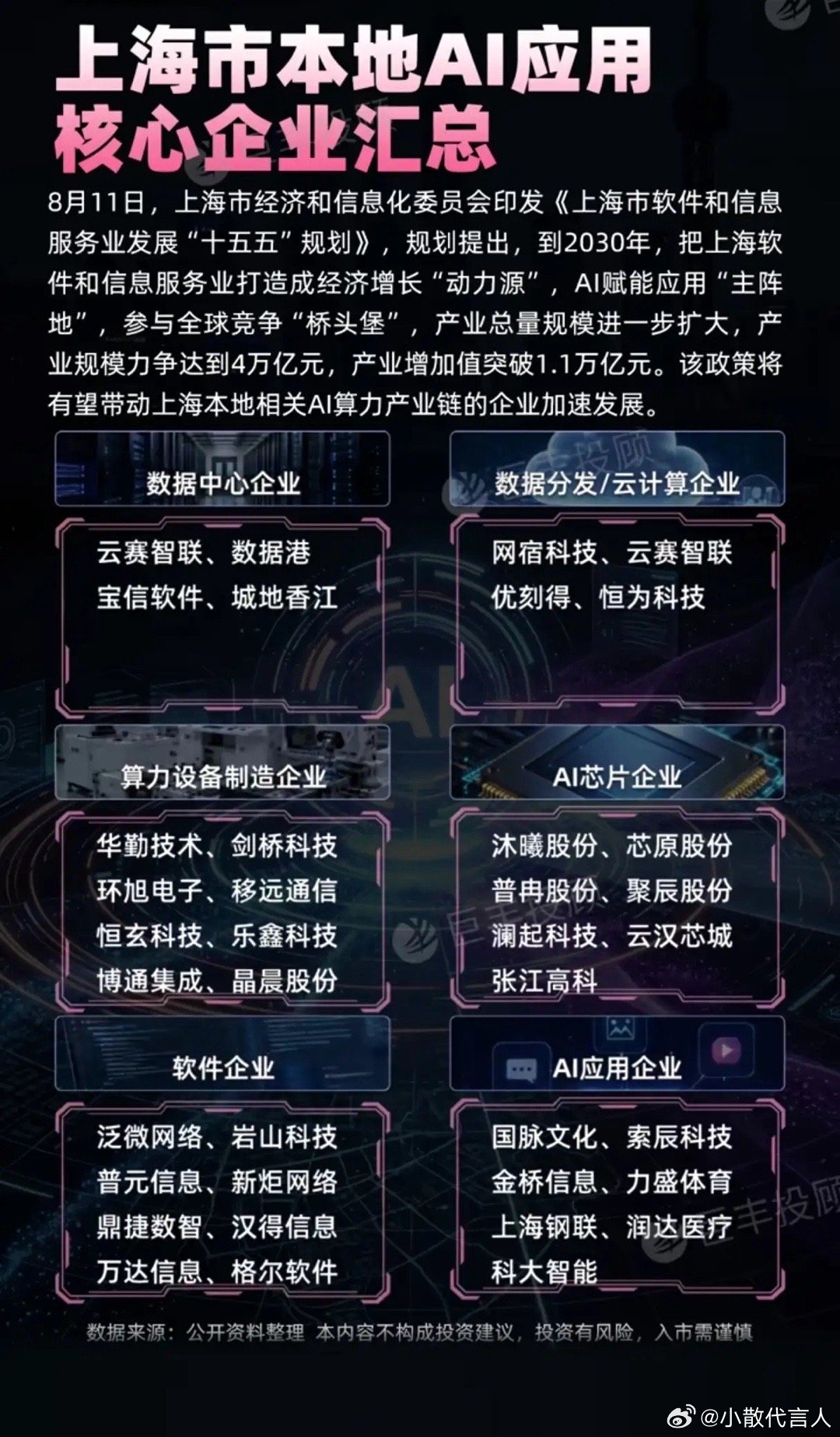 上海AI产业政策重磅落地，本地产业链会迎来爆发行情吗？地方AI产业扶持政策密集出