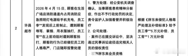 胖东来至少在对待员工方面一直是企业标杆。希望这种企业越来越多。赤裸裸残酷的纯资本