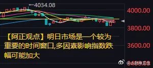 明日市场是一个较为重要的时间窗口 多因素影响指数跌幅可能加大        盘前