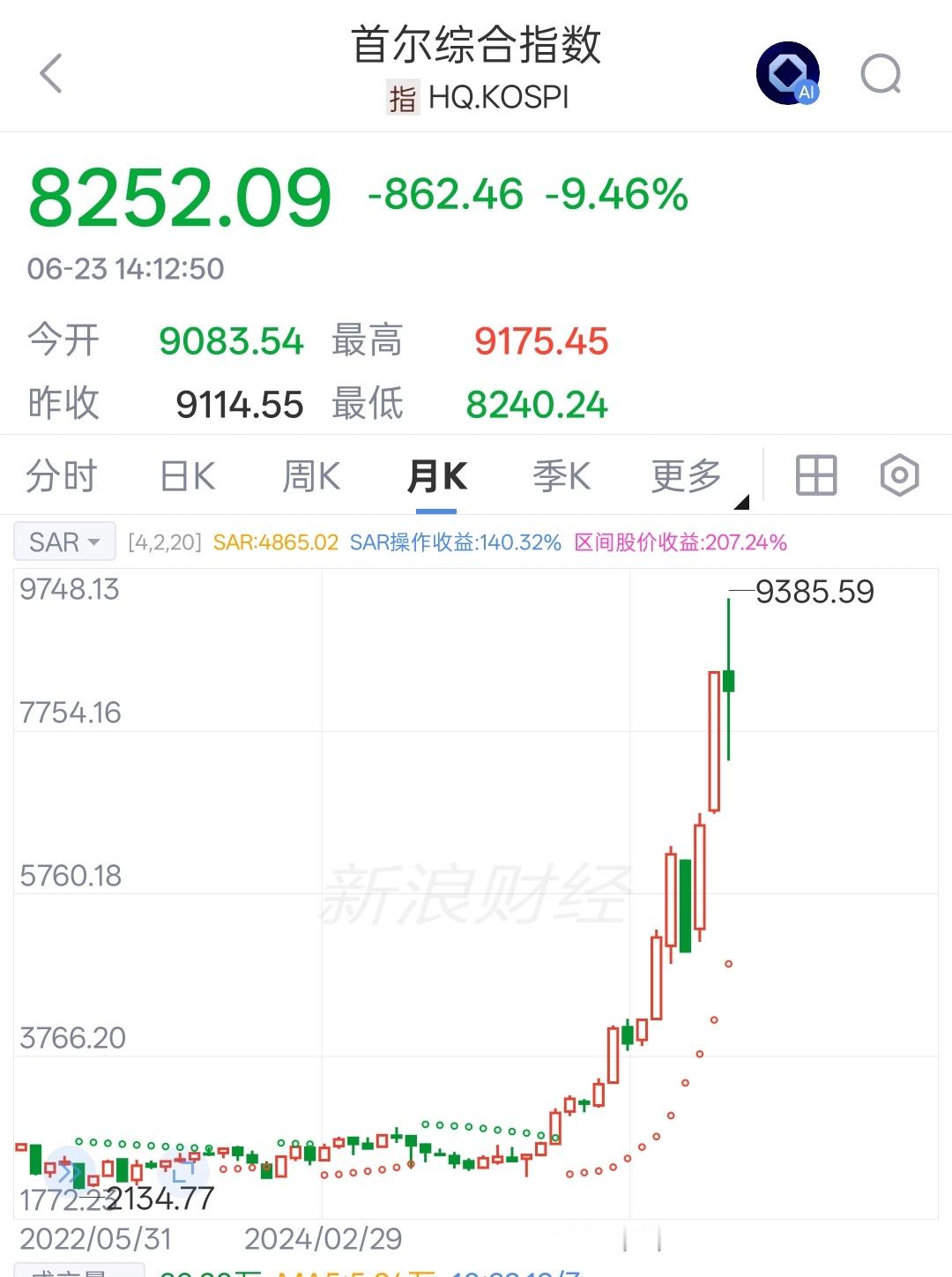 韩国指数，三星和海力士占一半，相信产业周期，另外就是国内企业扩产能力，一定能把价
