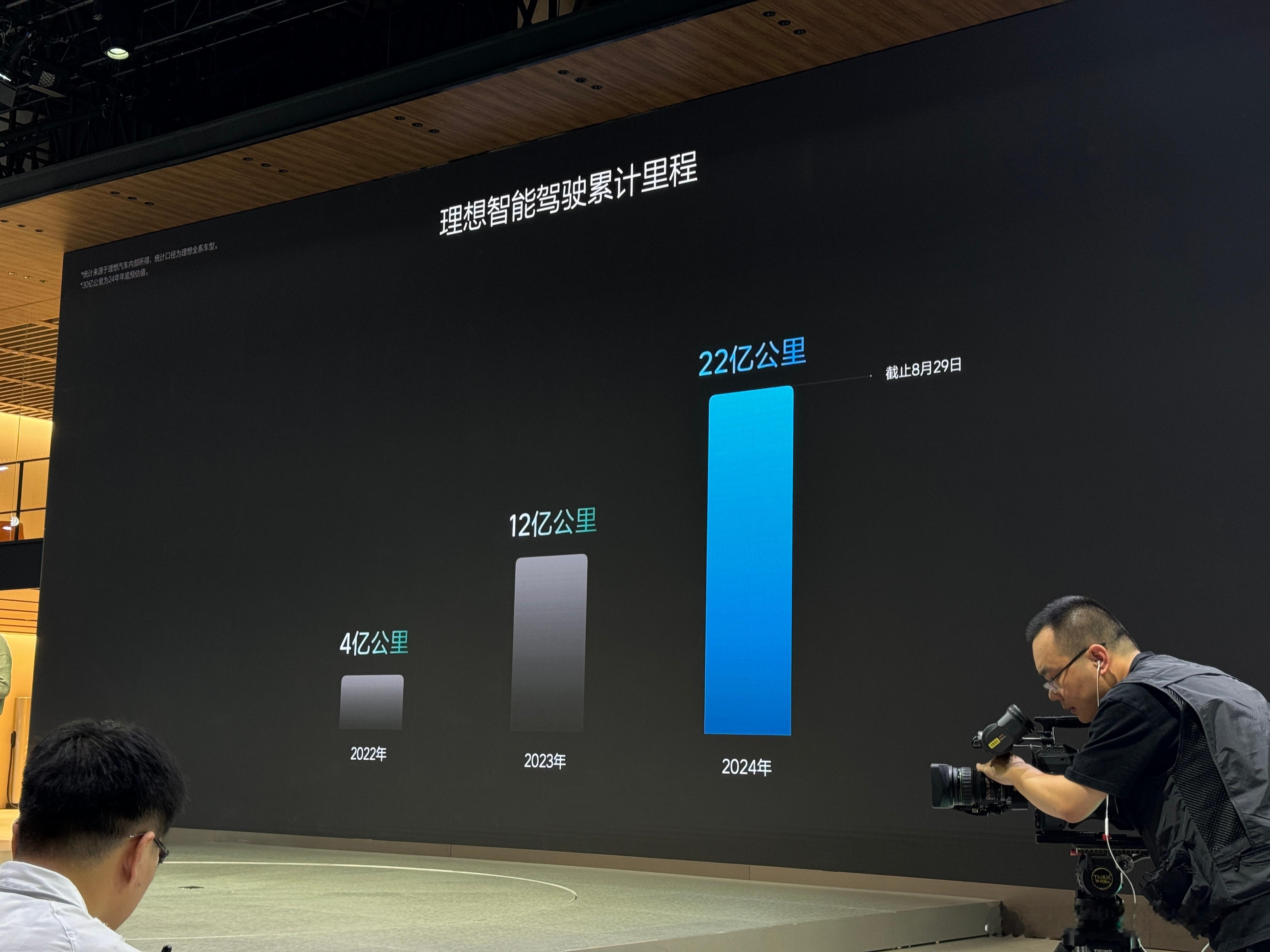 今天参加了理想汽车的发布会，“有监督自动驾驶”理念很好，我也相信理想试驾团队会在