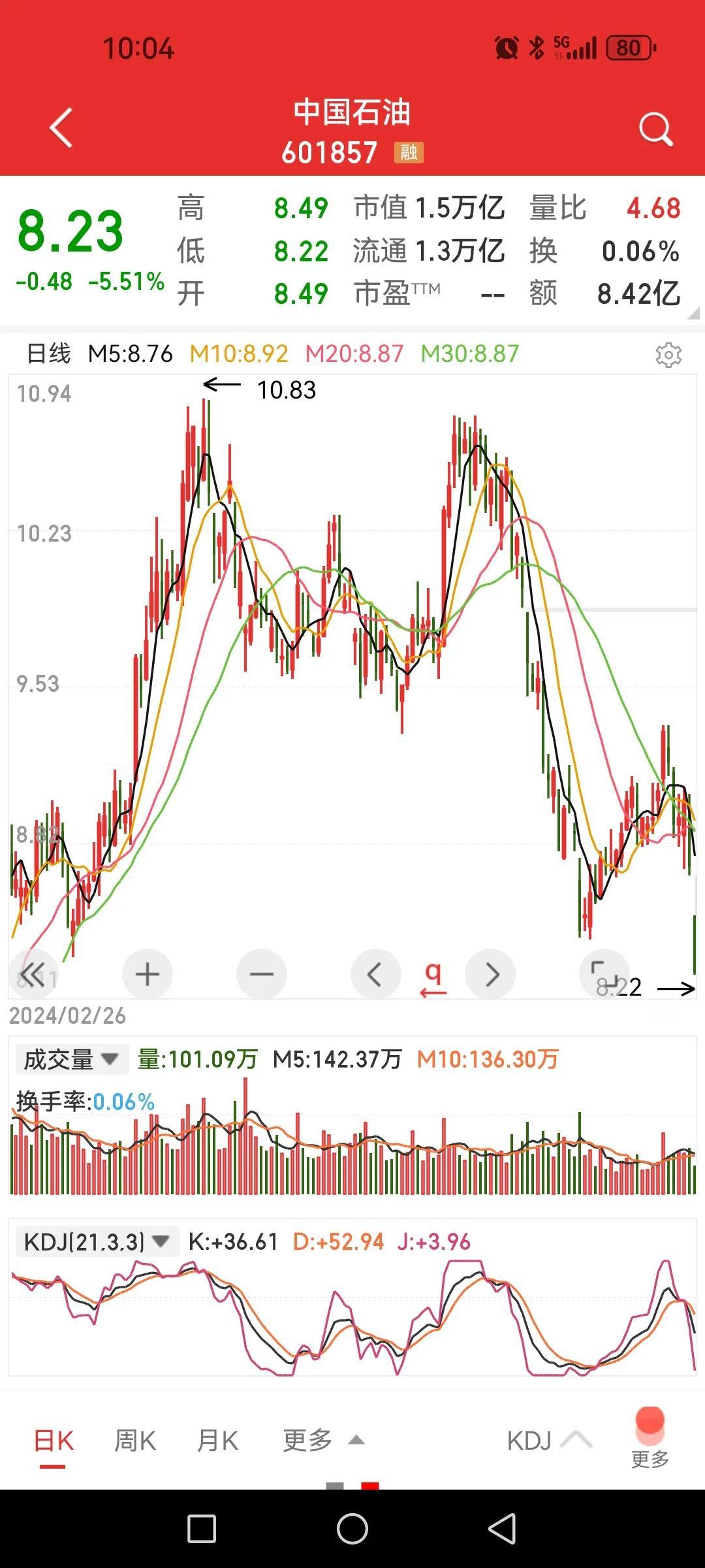 油桶漏了，标杆倒了。

还好，应该没多少散户被埋吧，因为散户早已经抛弃，只是机构