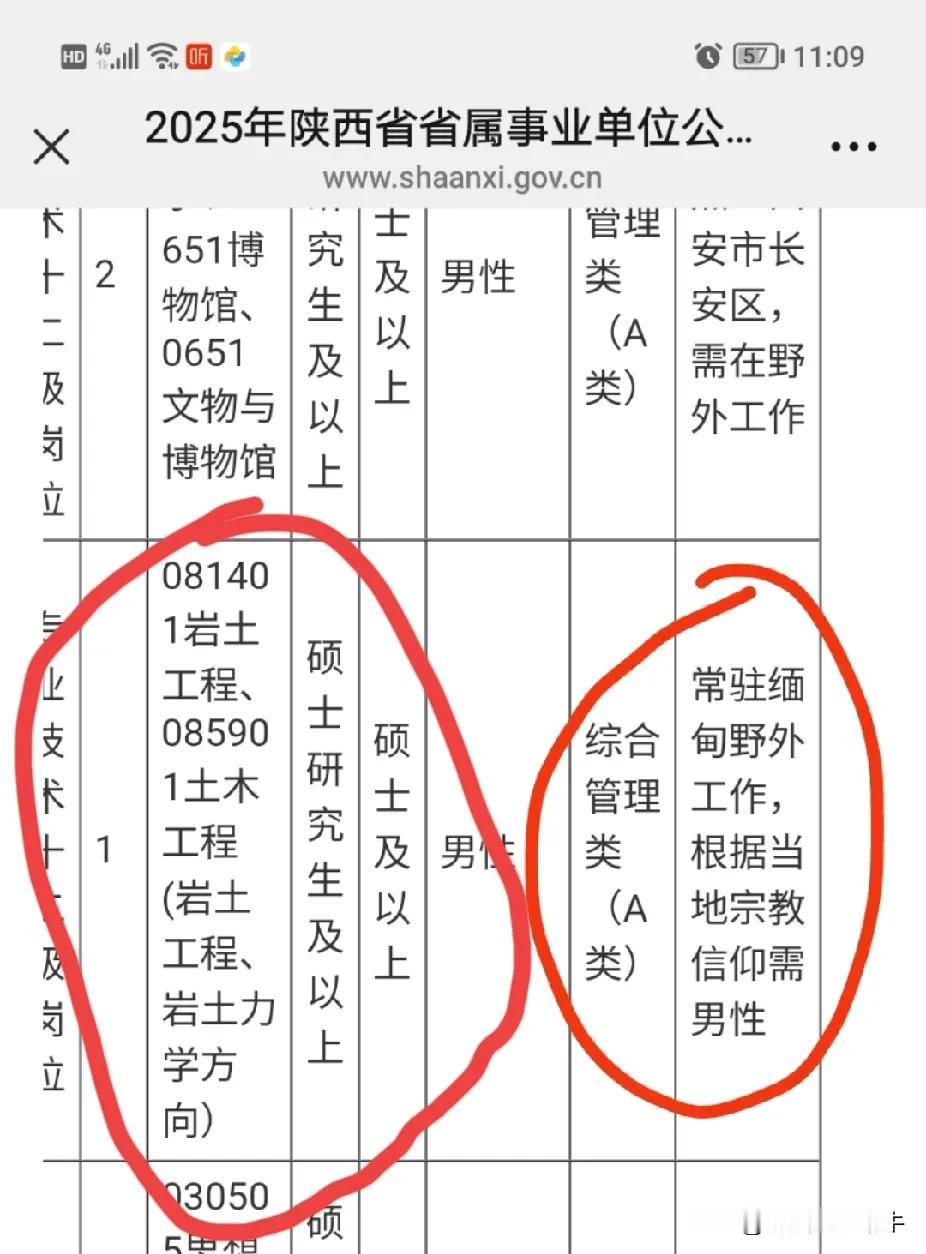 学土木工程专业的终极目标，考编制需要去缅甸工作，太难了，本来工作条件就艰苦，现在