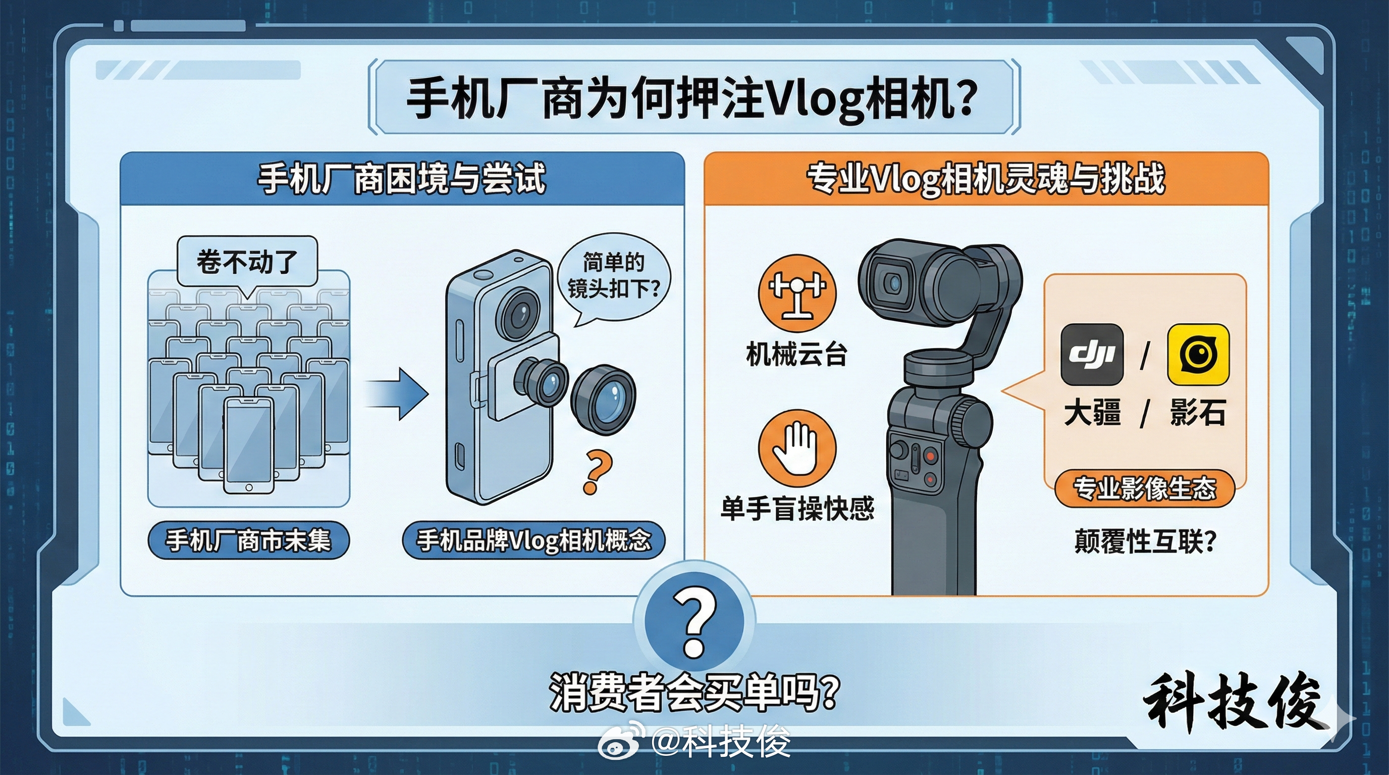 手机厂商为何押注vlog相机 看来手机厂商实在是卷不动了，Vlog相机的灵魂是那