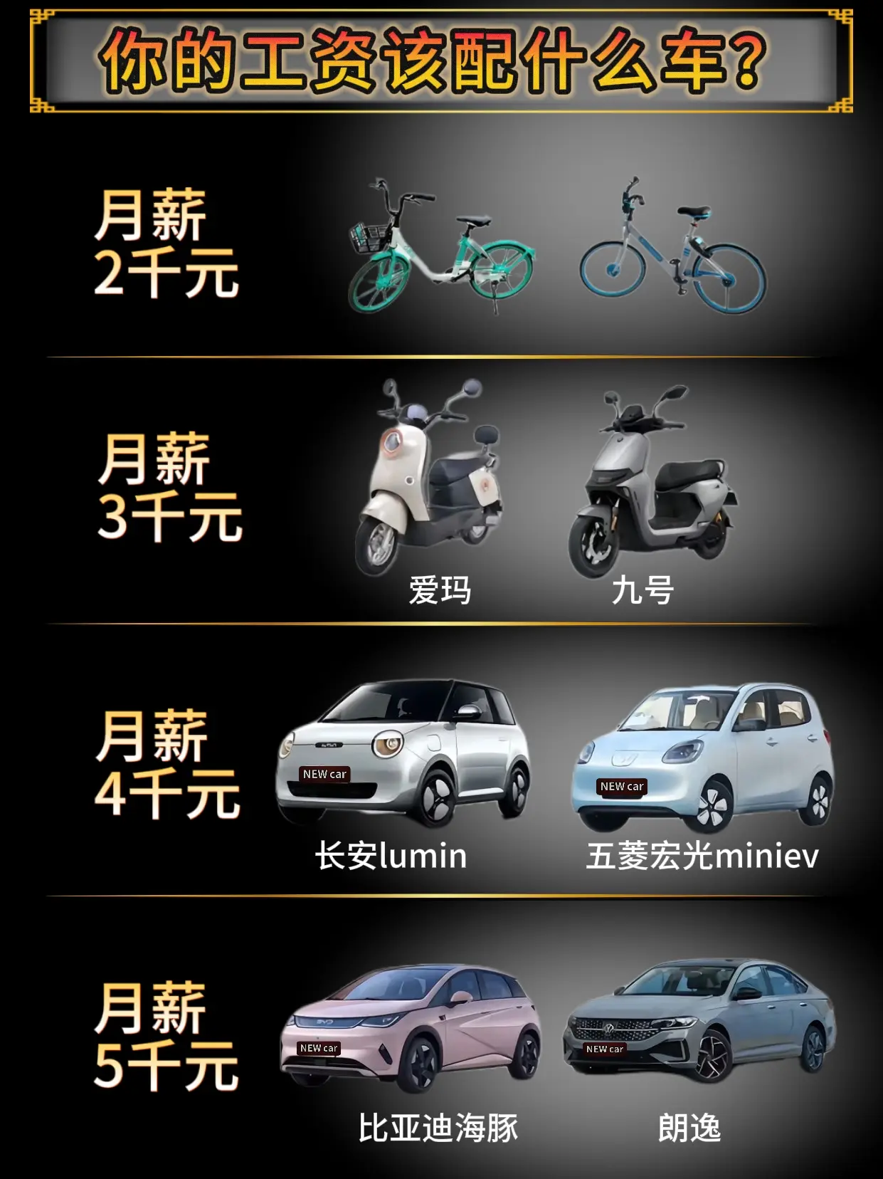 有没有拖后腿？看看你的收入适合开什么车吧！