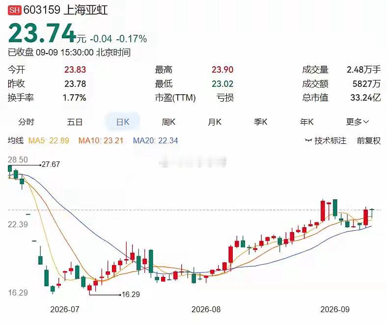 2026.9.9晚间上市公司重大事项公告（一）： 一、重大事项公告：1. 经纬股