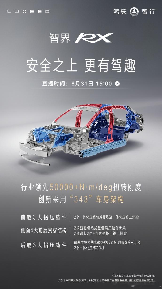 智界RX的50000 N·m/deg车身扭转刚度是什么概念？到底有多NB？车身扭