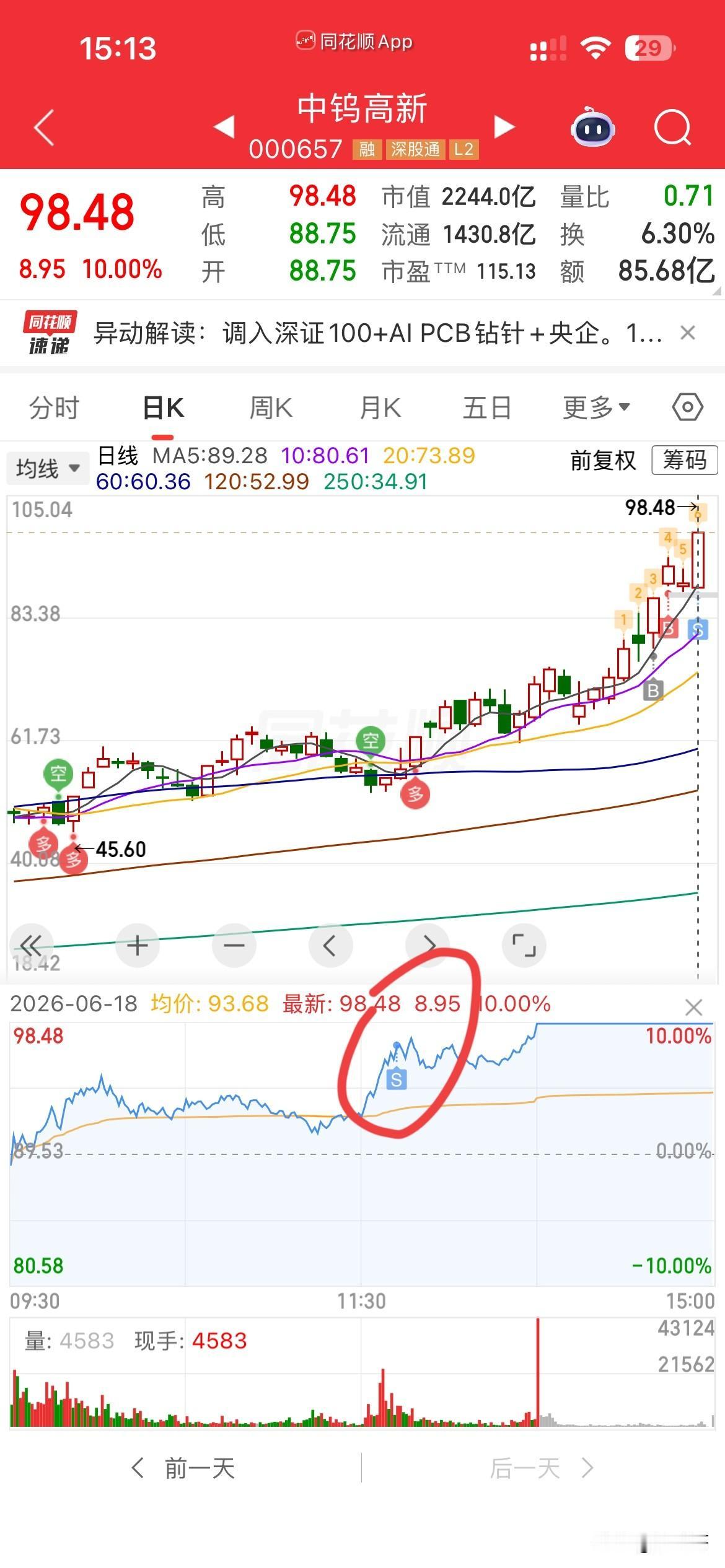 劲爆！[大金牙]
昨天大盘不错，
中钨跌，我就知道是洗盘，
果然今天盘整一上午以